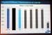 Samsung SSD 840 Pro Performance 128 GB PC Mark 7