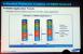 Samsung SSD Global Summit 2012 Future of Flash und SSD