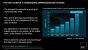 A(R)DM - das Slide Deck zum Live Webcast (4)