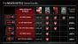 AMD Never Settle Spielebundle (6)