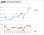Intel Q3 2012: Entwicklung von Gewinn und Verlust