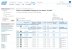 Taktrate und weitere Details zum neuen Intel i7-3970X - DX79SI-Board unterstützt die letzte Sandy-Bridge-CPU