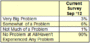 iPhone 5: Fehlerhafte Karten-App ein Problem?