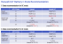 Intel gibt weitere Details zu Haswell-CPUs bekannt - stromsparenderer Idle-Modus und Lynx-Point-Chipsatz (4)