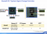 Intel gibt weitere Details zu Haswell-CPUs bekannt - stromsparenderer Idle-Modus und Lynx-Point-Chipsatz (7)