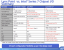 Intel gibt weitere Details zu Haswell-CPUs bekannt - stromsparenderer Idle-Modus und Lynx-Point-Chipsatz (8)