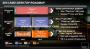 AMD Roadmap zeigt Trinity-Nachfolger Richland - Kaveri auf 2014 verschoben
