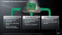 AMD stellt die Opteron-6300-Serie mit Piledriver-Architektur vor (2)