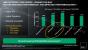 AMD stellt die Opteron-6300-Serie mit Piledriver-Architektur vor (4)