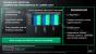AMD stellt die Opteron-6300-Serie mit Piledriver-Architektur vor (5)
