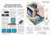 Die Evolution der Apple-Werbung von 1976 bis heute - über 80 Bilder (32)
