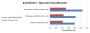 Lesertest: Zotac Geforce GTX 650 Ti AMP-Edition versus XFX HD 5850 BE (7)