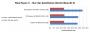 Lesertest: Zotac Geforce GTX 650 Ti AMP-Edition versus XFX HD 5850 BE (10)