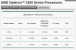 AMD Opteron 3300 Series