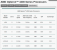 AMD Opteron 4300 Series