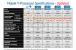 Intel: Mobile Y-CPUs auf Ivy-Bridge-Basis mit 10 bis 13 Watt TDP unterwegs