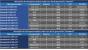Weitere Details zu Intel Haswell- und Broadwell-Prozessoren aufgetaucht
