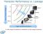 Intel: Unternehmen plant für 2013 System-on-a-Chip (SoC) mit Tri-Gate-22-Nanometer-Verfahren (2)