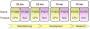 Intel: Unternehmen plant für 2013 System-on-a-Chip (SoC) mit Tri-Gate-22-Nanometer-Verfahren (3)
