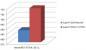 Haswell: Erste Benchmarks zeigen Unterschiede zwischen Ivy Bridge und Haswell (2)