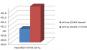 Haswell: Erste Benchmarks zeigen Unterschiede zwischen Ivy Bridge und Haswell (4)