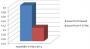 Haswell: Erste Benchmarks zeigen Unterschiede zwischen Ivy Bridge und Haswell (1)