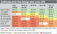 Diablo 3 Revisited Test CPUs Matrix
