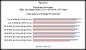 PCGHX: Phenom II X4 960T im Benchmark-Duell mit i7-2600K (5)