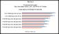 PCGHX: Phenom II X4 960T im Benchmark-Duell mit i7-2600K (4)
