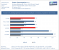 A6-5400K und A4-5300 im Test (Power Consumption)