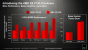 AMD senkt teilweise CPU-Preise und bringt "Regor"-Topmodell Athlon II X2 280 (3)