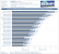 Crysis 3 Grafikkarten-Benchmarks: 1080p, Very High, 4x SMAA, 16x AF
