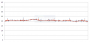 Frametime mit 1 GPU (Radeon HD 7990)