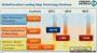 AMD Kaveri: Fertigung im 28-nm-SHP-Prozess?