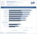 Test Geforce GTX Titan Batman 1080p