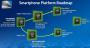 MWC 2013: Clover-Trail-SoCs mit zwei Kernen