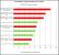 Tomb Raider AMD-Benchmarks: 2.560 x 1.600, FXAA + TressFX im integrierten Benchmark
