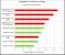 Tomb Raider AMD-Benchmarks: 1080p, FXAA + TressFX im integrierten Benchmark