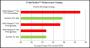 Tomb Raider AMD-Benchmarks: 1080p, High-Settings im integrierten Benchmark
