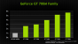 Nvidia stellt neue Geforce GT 700M vor (1)
