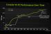 Nvidia: Playstation 4 und Xbox 720 dreimal langsamer als Geforce Titan