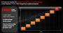 Powertune-Tweaks bei Bonaire