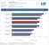 Sapphire Atomic HD 7870 Test: Anno 2070
