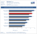 Sapphire Atomic HD 7870 Test: Max Payne 3