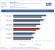 Sapphire Atomic HD 7870 Test: Metro 2033