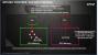 AMD Kaveri: Ausblick auf den Heterogeneous Uniform Memory Access (10)