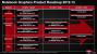 AMD-Roadmap alt
