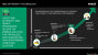 AMD-Roadmap für Opteron
