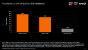 Die-Shot und erste Benchmarks zur neuen G-Serie von AMD (2)