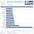 Crucial M500 960GB FWMU02 Benchmark 7